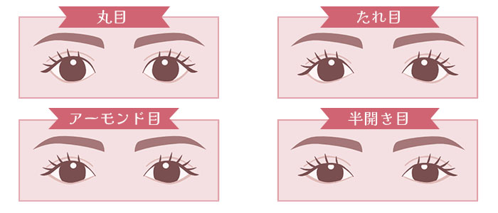 目の形4種類